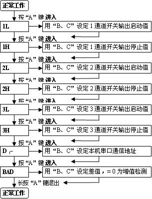 超声波物位仪