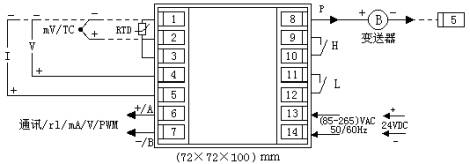 XM���ܱ��Ϳ������� ������ʾ�Ǳ�