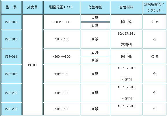 铂热电阻元件