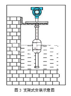 ���ܸ���Һλ������