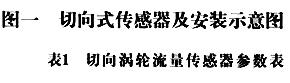液体涡轮流量计