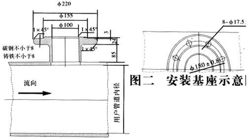 液体涡轮流量计