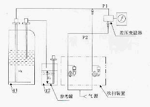 ��ɨװ��KPTD